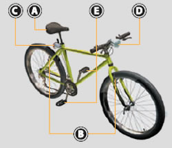 bicycle-features.jpg